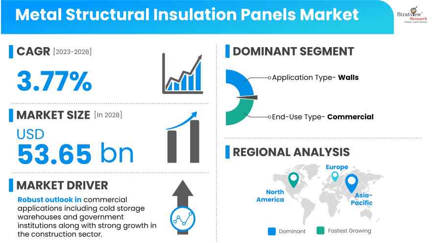 Metal-Structural-Insulation-Panels-Market-Insights